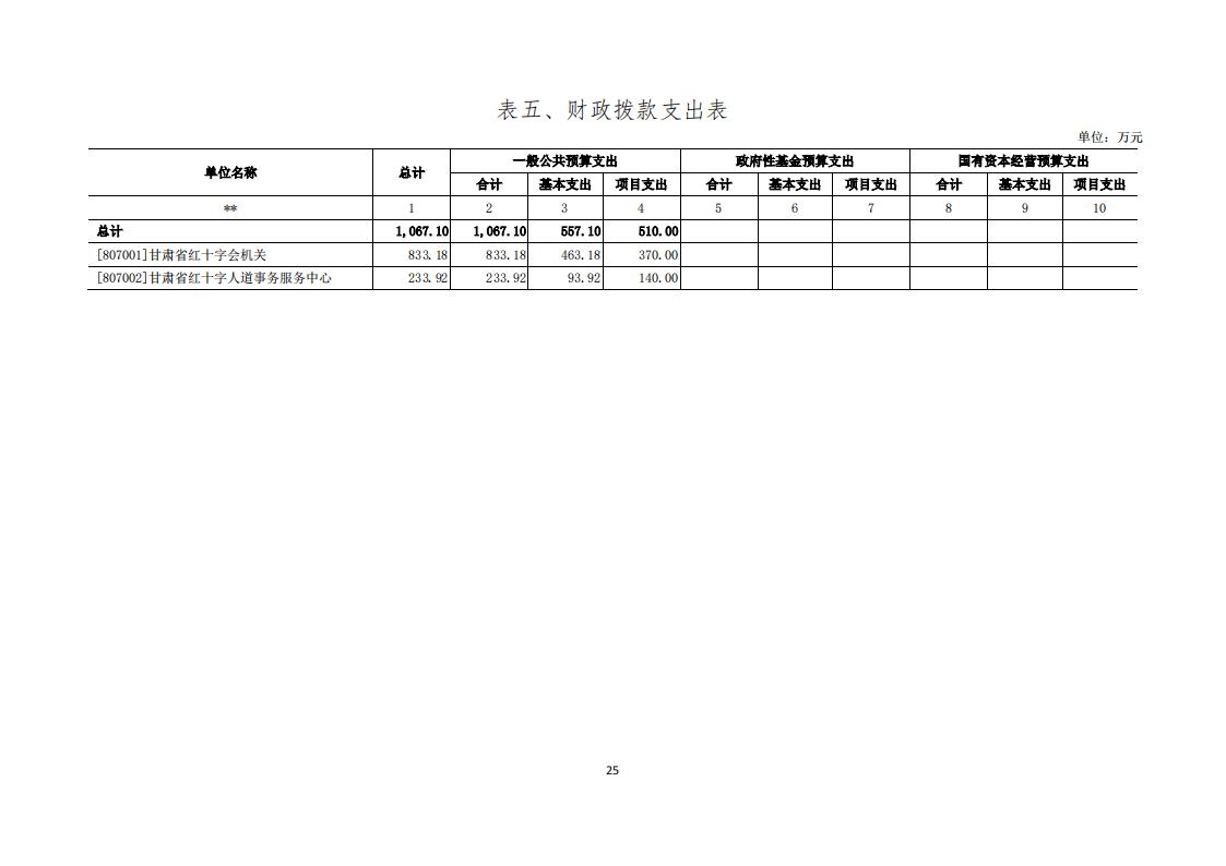 甘肅省紅十字會(huì)2024年部門預(yù)算公開情況說明_25.jpg