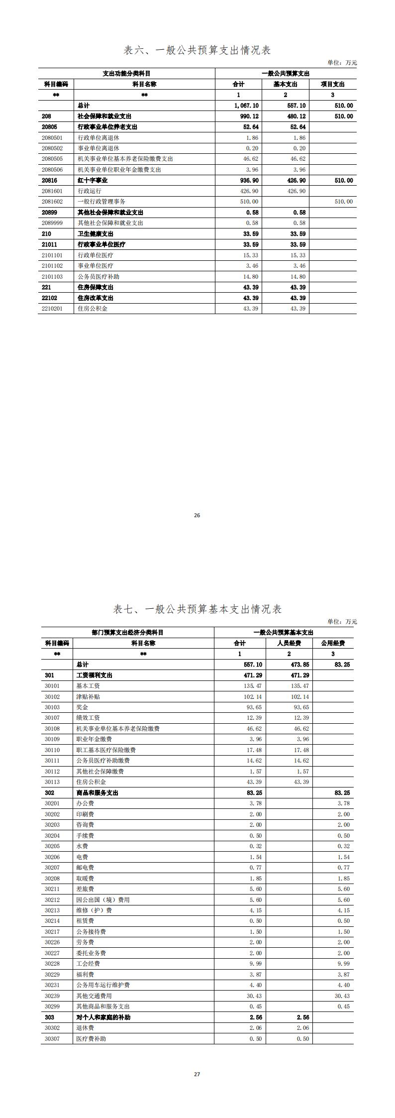 甘肅省紅十字會(huì)2024年部門預(yù)算公開情況說明_00.jpg