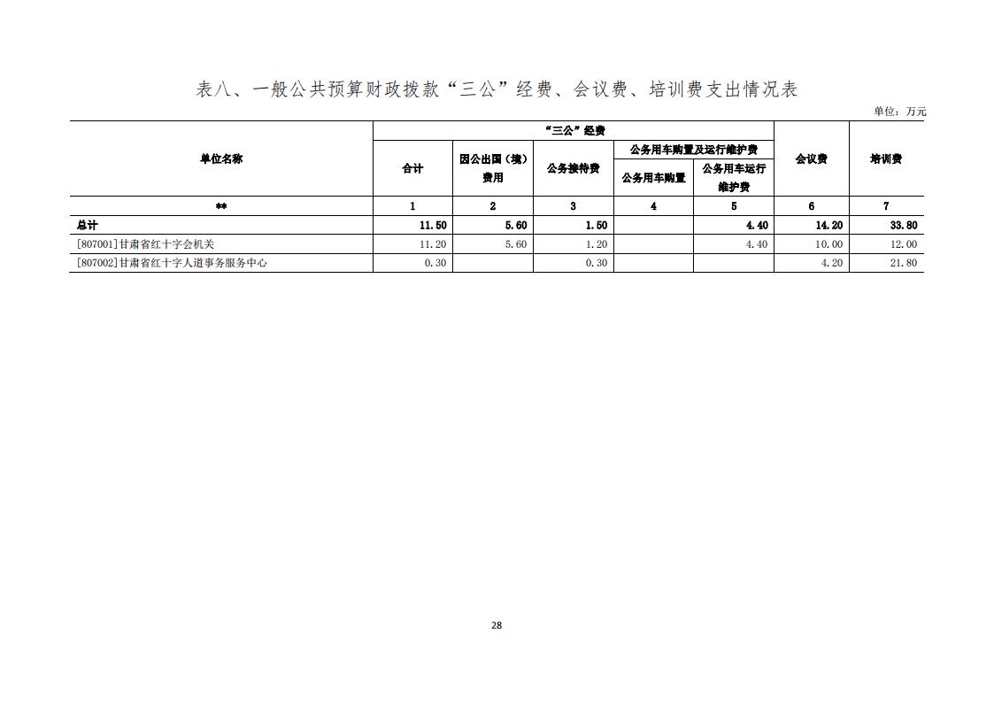 甘肅省紅十字會(huì)2024年部門預(yù)算公開情況說明_28.jpg