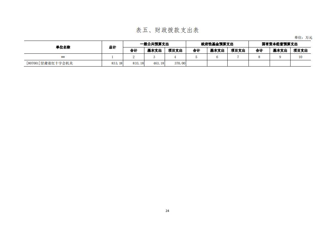 甘肅省紅十字會(huì)機(jī)關(guān)2024年單位預(yù)算公開(kāi)情況說(shuō)明_24.jpg