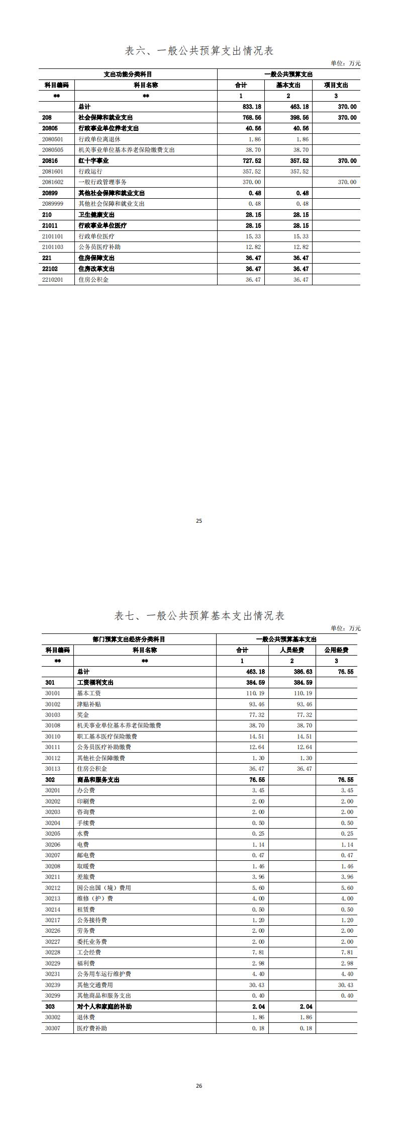 甘肅省紅十字會(huì)機(jī)關(guān)2024年單位預(yù)算公開(kāi)情況說(shuō)明_00.jpg