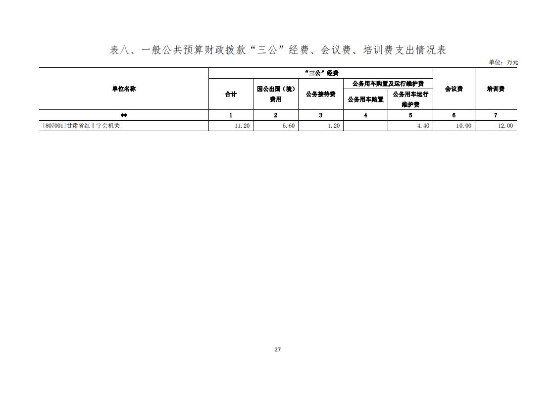 甘肅省紅十字會(huì)機(jī)關(guān)2024年單位預(yù)算公開(kāi)情況說(shuō)明_27.jpg