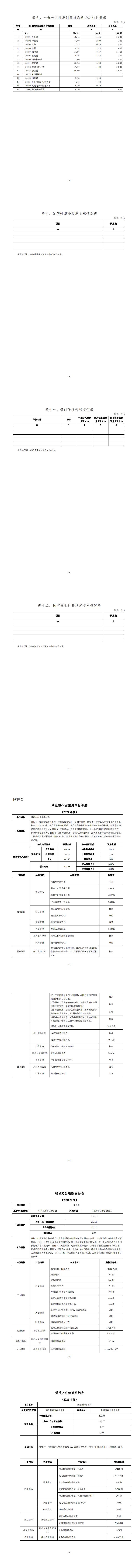 甘肅省紅十字會(huì)機(jī)關(guān)2024年單位預(yù)算公開(kāi)情況說(shuō)明_00.jpg