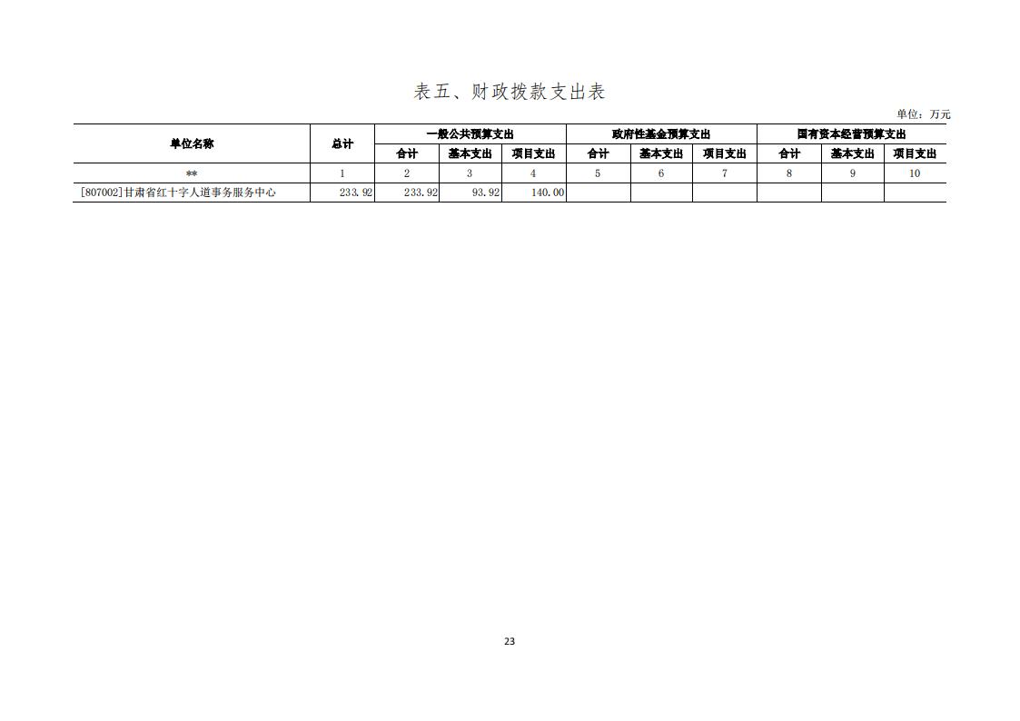 甘肅省紅十字人道事務(wù)服務(wù)中心2024年單位預(yù)算公開(kāi)情況說(shuō)明_23.jpg