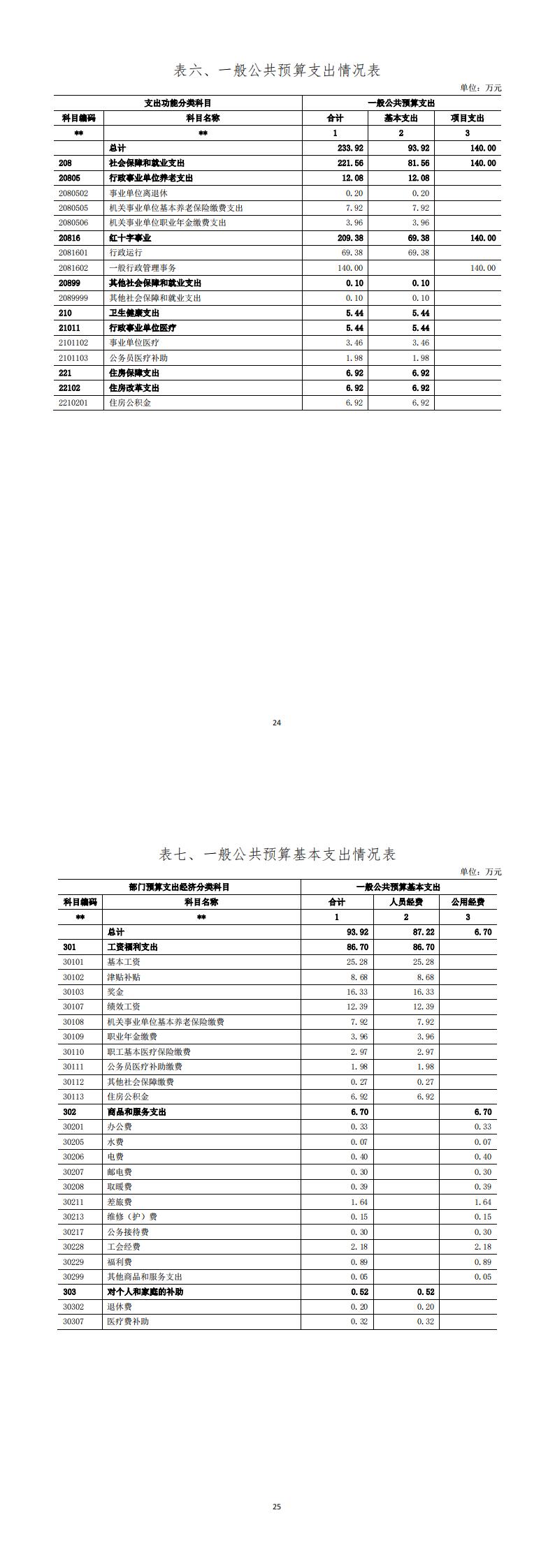 甘肅省紅十字人道事務(wù)服務(wù)中心2024年單位預(yù)算公開(kāi)情況說(shuō)明_00.jpg