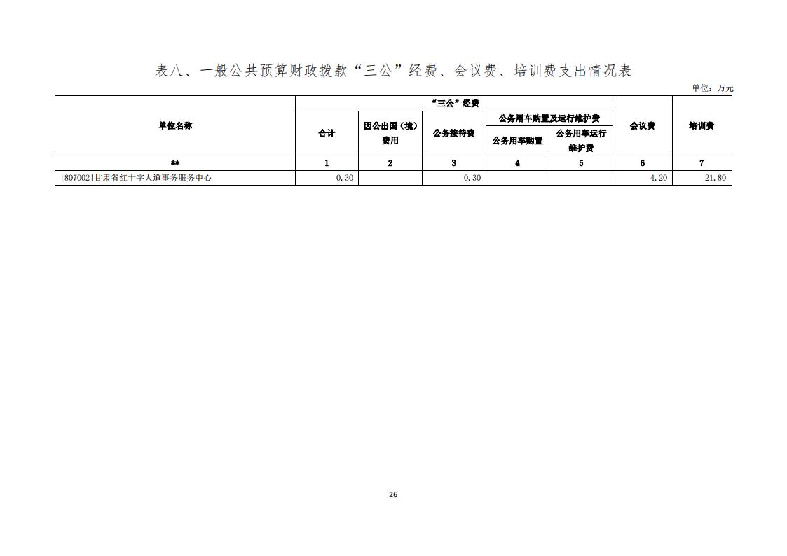 甘肅省紅十字人道事務(wù)服務(wù)中心2024年單位預(yù)算公開(kāi)情況說(shuō)明_26.jpg