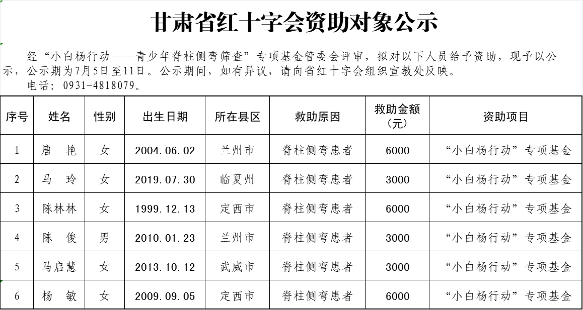 “小白楊行動(dòng)”專項(xiàng)基金撥款第三批公示.png